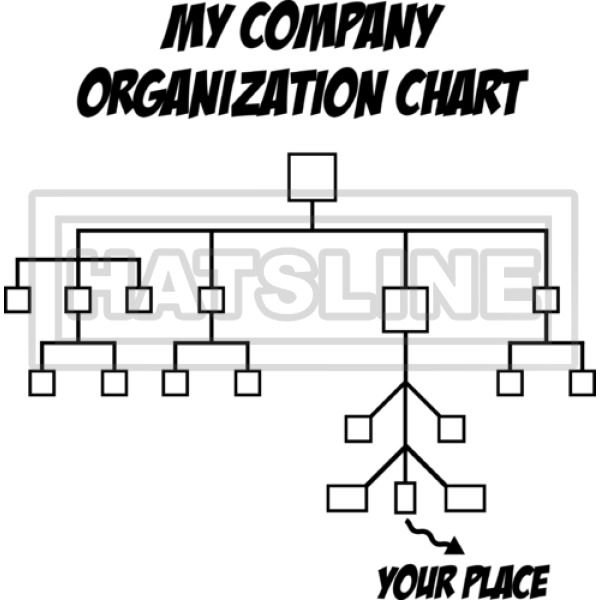 Funny organization chart your place Apron 